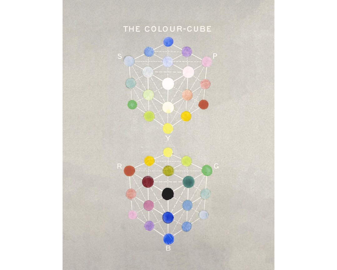 Vintage Color Wheel Art Print: British Color Chart, Antique Design - Etsy