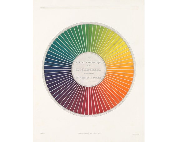 Vintage Color Theory Posters Art Classroom Printable Wall Art Color Wheel  Posters Bauhaus Color Theory 