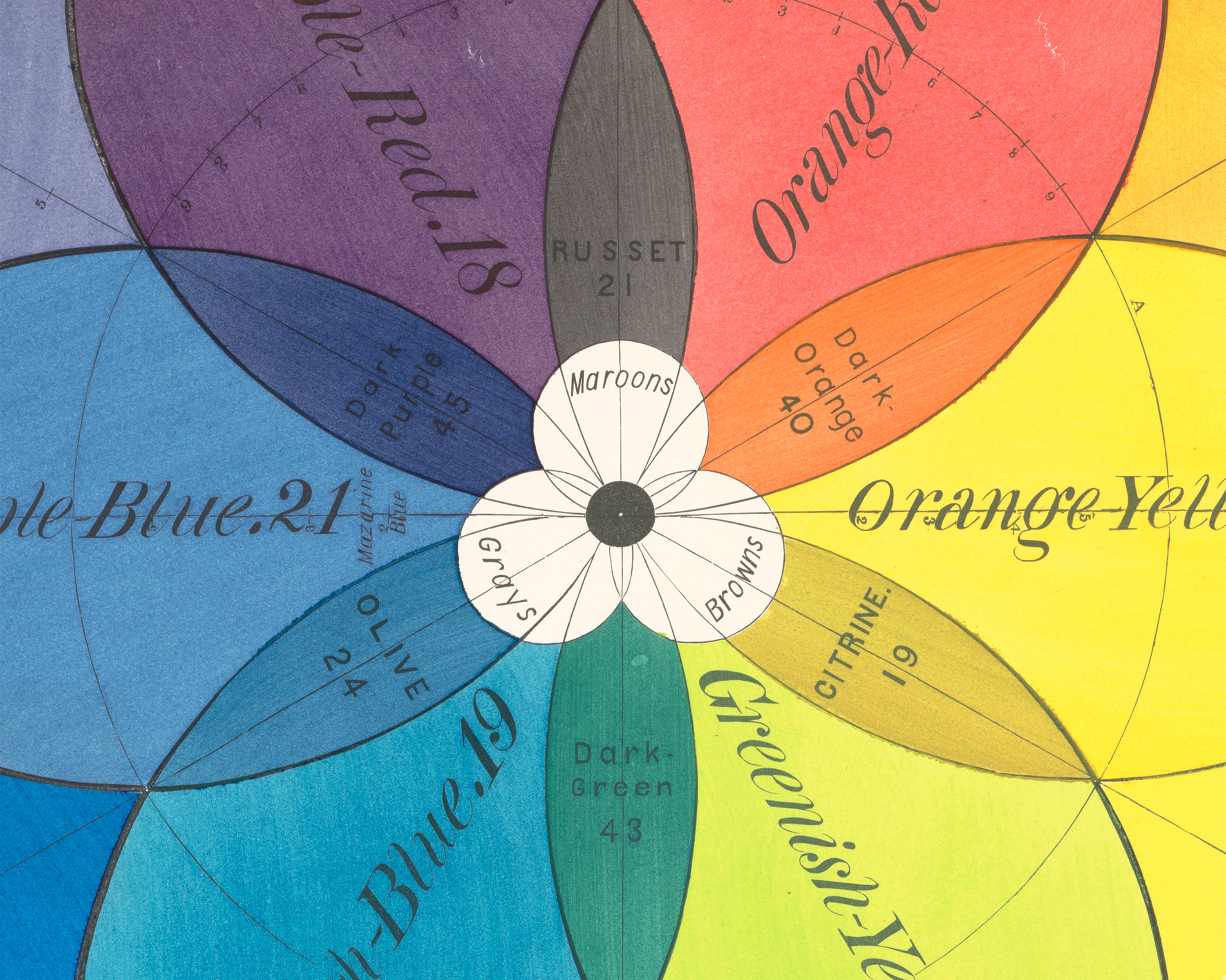 Carte de vœux for Sale avec l'œuvre « Roue chromatique - Couleurs  primaires, secondaires et tertiaires » de l'artiste PanosTsalig