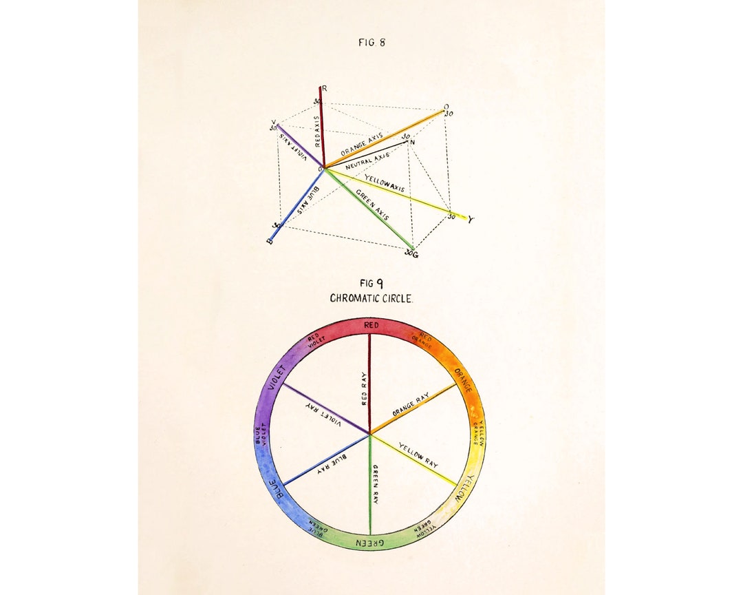 Vintage Color Wheel Chart Print: Color Theory Wall Art - Etsy