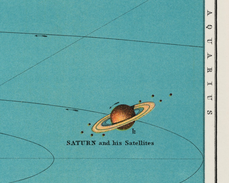Solar system chart print Astronomy infographic Modern Vintage decor Position /& distance of planets Antique sun and planet wall art