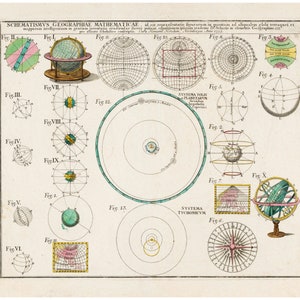 Vintage astronomical figures art print | Geography and math illustration | 18th century planets | Modern vintage decor | Eco-friendly gift