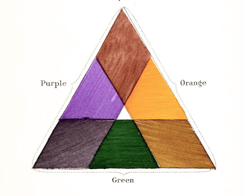 Modern vintage d\u00e9cor Primary colors wall art Color triangle art print Antique design /& color theory Vintage color chart