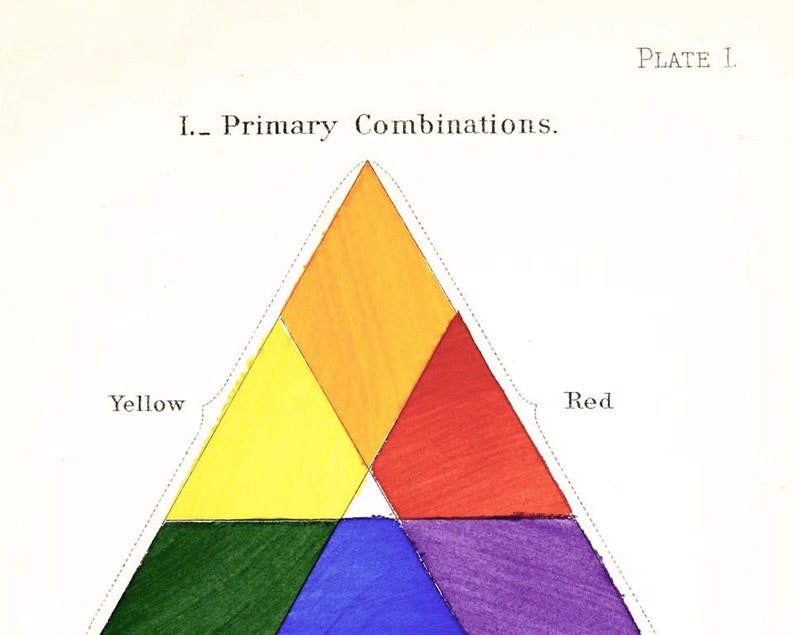 Modern vintage d\u00e9cor Primary colors wall art Color triangle art print Antique design /& color theory Vintage color chart