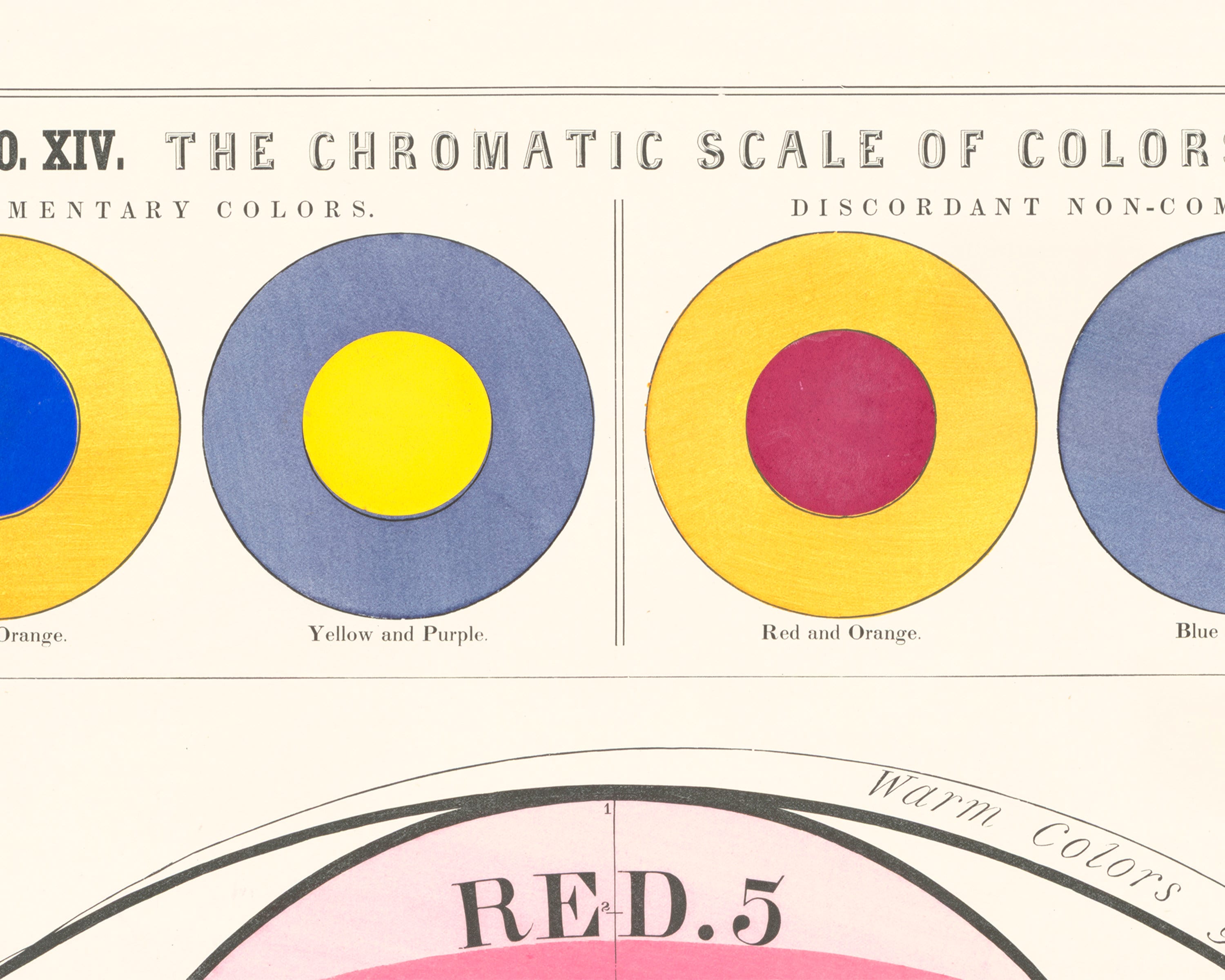 Vintage Color Wheel Scale Of Normal Colors And Their Hues Print Poster