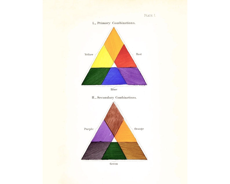Modern vintage d\u00e9cor Primary colors wall art Color triangle art print Antique design /& color theory Vintage color chart