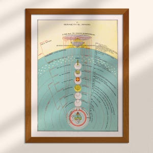Divine Comedy Overview - 1855 Dante&#39;s Map Religious Art Print by Michelangelo Caetani