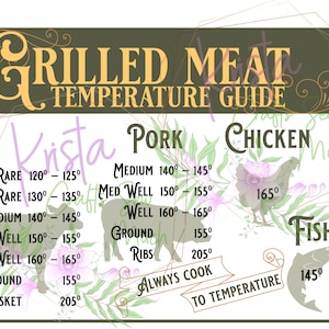 Meat Temperature Chart - Printable