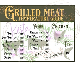 Meat Temperature Chart - Printable