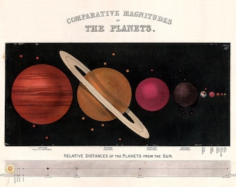 Vintage Solar System Planets Poster – Astronomy Nursery Art (Digital Download)