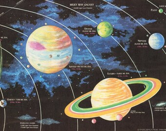 Antique Solar System Print, 1969 Planets Map (Digital Download)