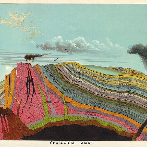 Geological Chart Digital poster map. Vintage Geology print. Geologist school gift art. Pictorial Science Chart. Terrestrial minerals art.
