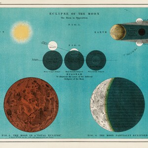 Antike Mondfinsternis Digitaldruck. Astronomie Poster zum Ausdrucken. Himmlische Karte. Alte Galaxie Karte. Mondfinsternis Poster.