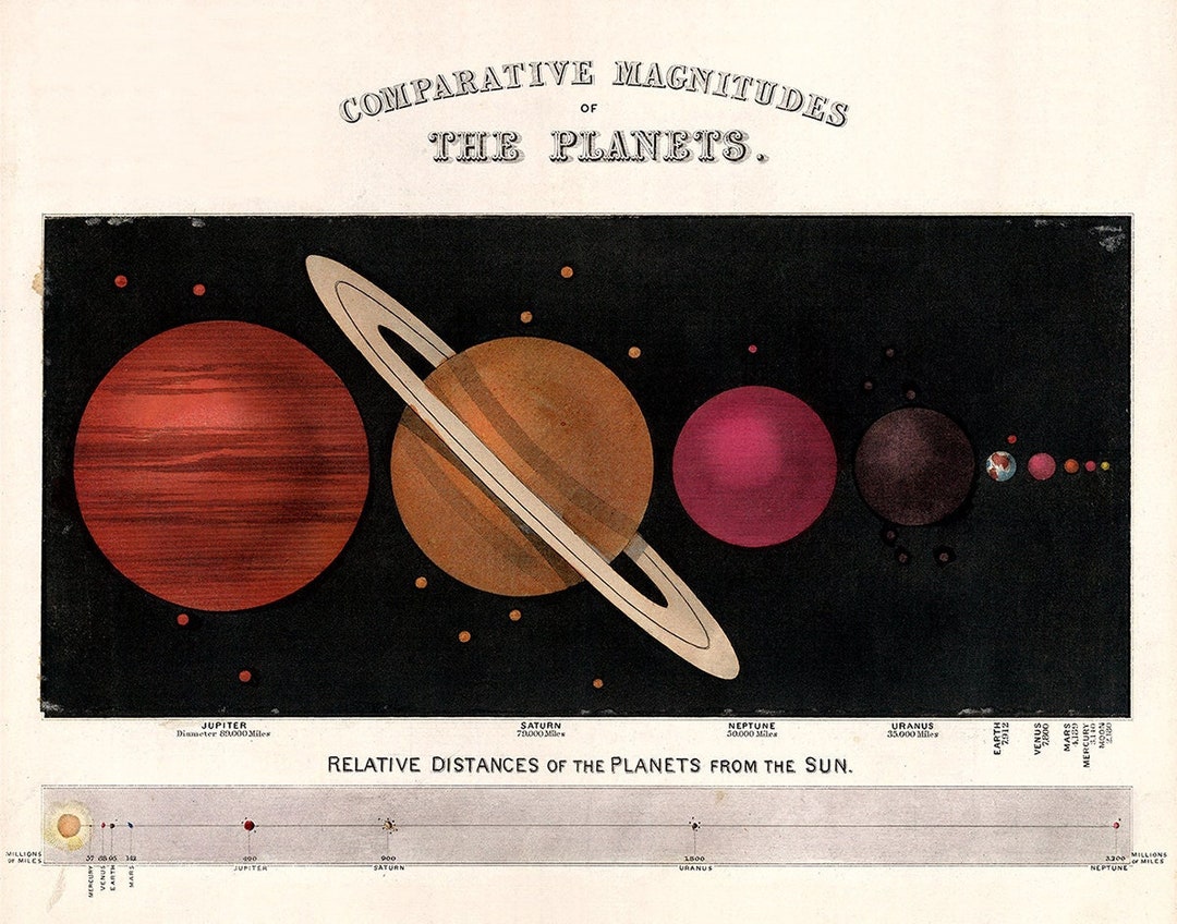 Vintage Solar System Planets Poster – Astronomy Nursery Art (digital ...