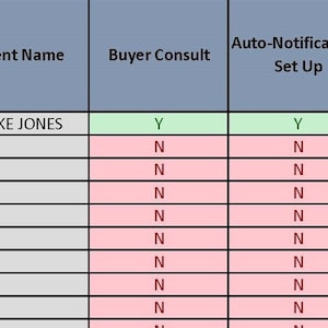 Buyers and Sellers Progress Tracker in Real Estate Transactions