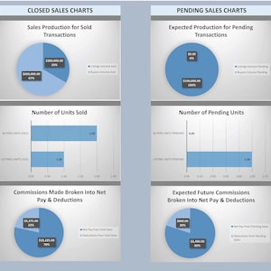 Real Estate Sales Transaction Manager & Reports