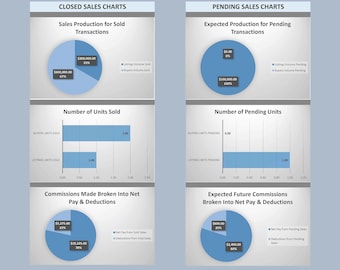 Real Estate Sales Transaction Manager & Reportage