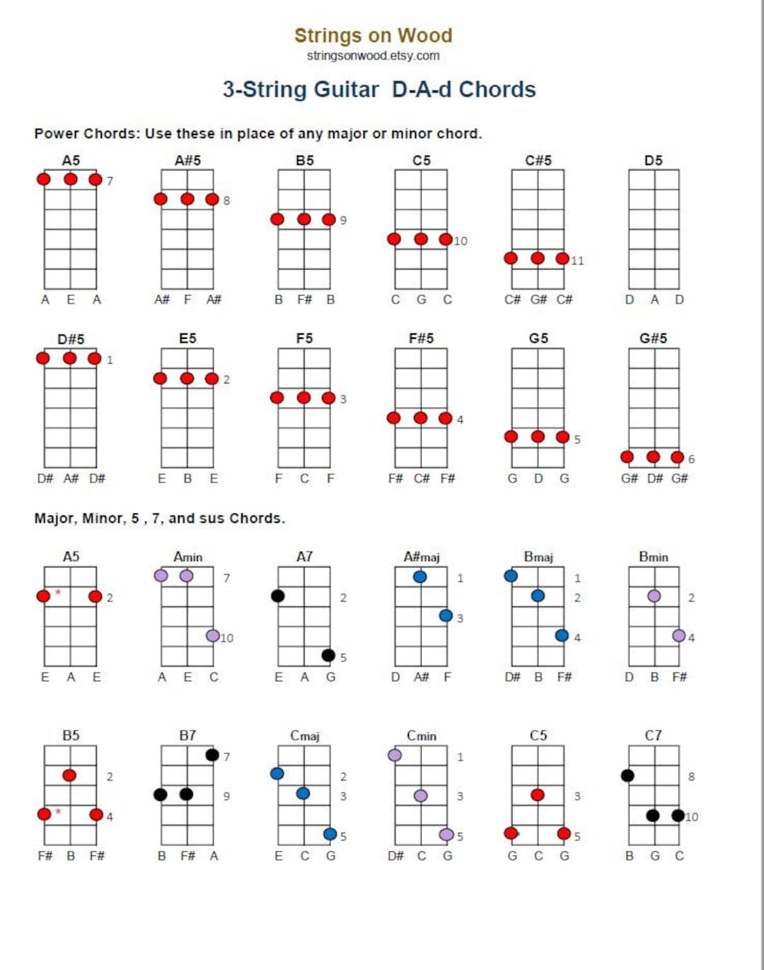 DIGITAL DOWNLOAD: Printable D-a-d Chord Chart for 3-string - Etsy DIGITAL DOWNLOAD: Printable D-a-d Chord Chart for 3-string - Etsy