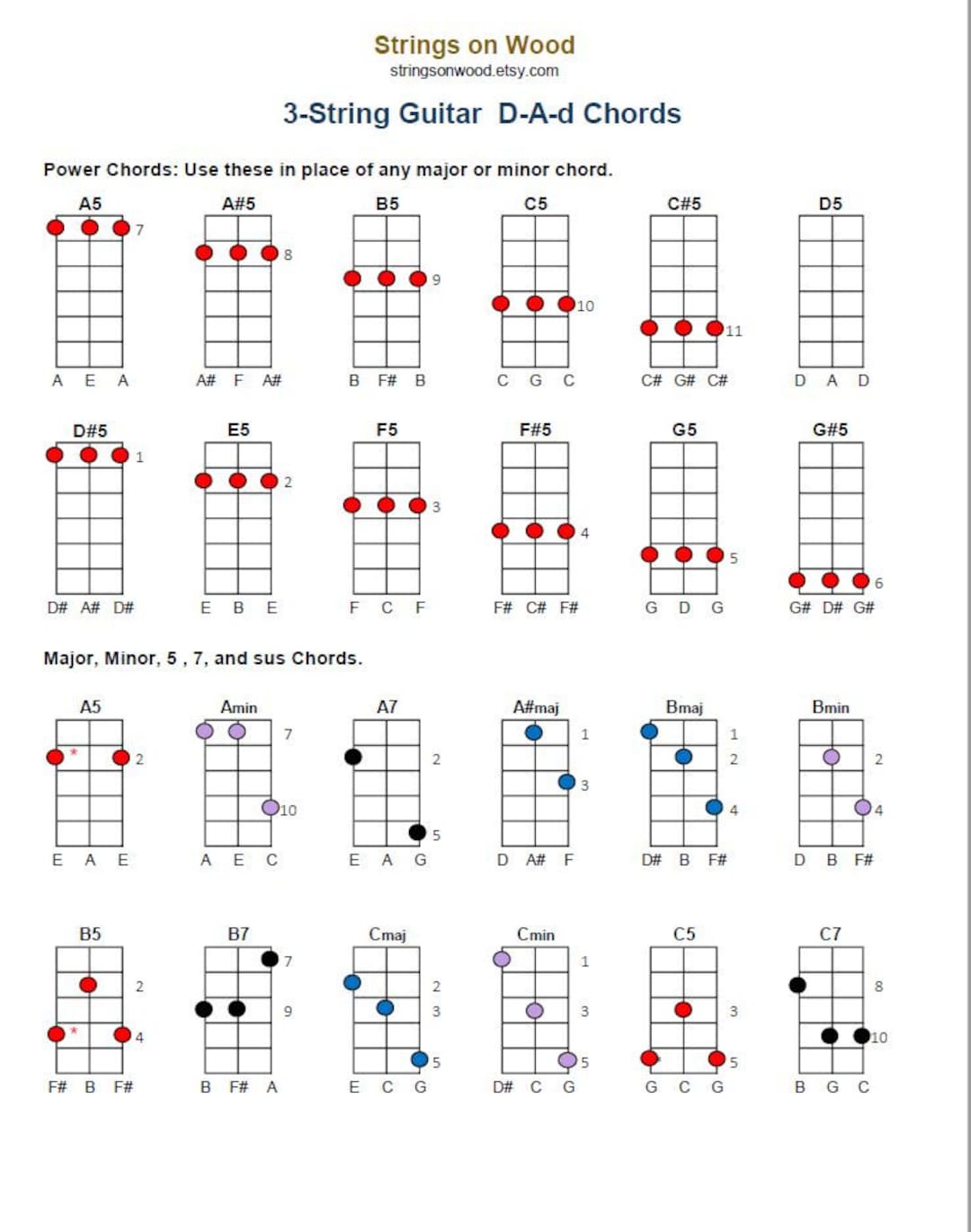 Cigar Box Guitar Chords | escapeauthority.com