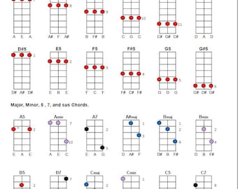 DIGITALE DOWNLOAD: Afdrukbare D-A-d-akkoordgrafiek voor 3-snarige gitaar of chromatische stokhakkebord. ALLEEN D-A-d-afstemming.