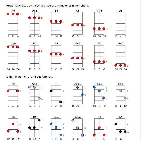 DIGITAL DOWNLOAD: Printable D-A-d Chord Chart for 3-String Guitar or Chromatic Stick Dulcimer.  D-A-d tuning ONLY.