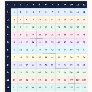 Tabela tabliczki mnożenia | Plakat z kolorowymi materiałami matematycznymi (do pobrania w wersji cyfrowej)