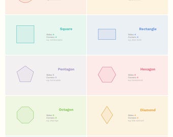 2D Shapes Poster | Kindergarten Math Geometry Reference Wall Art ...