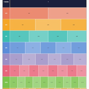 May include: A colorful fraction wall chart with the title "Fraction Wall". The chart visually represents fractions from 1 whole to twelfths, using a grid of rectangles in various colors to illustrate fraction equivalents.