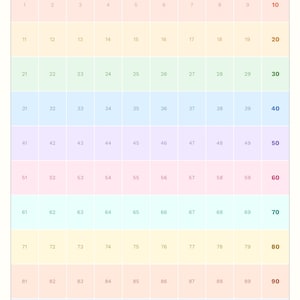 Może przedstawiać: Kolorowy wykres setek z liczbami od 1 do 100, ułożonymi w siatkę. Każdy rząd dziesięciu liczb ma inny kolor, z wyróżnionymi wielokrotnościami dziesięciu. Zaprojektowany do liczenia i rozpoznawania wzorów.
