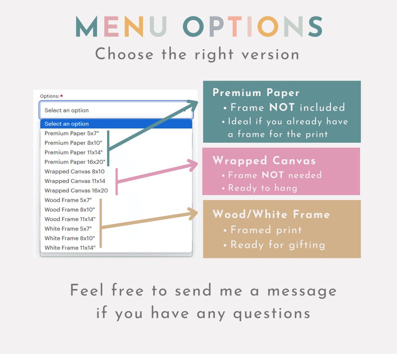 May include: A menu with options for printing and framing a picture. The options include premium paper, wrapped canvas, and wood or white frames. The sizes are listed in inches. The text says "Menu Options: Choose the right version".