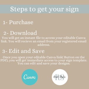 Puede incluir: Pasos para obtener tu cartel: Comprar, Descargar, Editar y Guardar. Instrucciones para usar Canva para editar y guardar tu plantilla de cartel. La imagen incluye el logotipo de Canva y el texto "Rustic Styles".