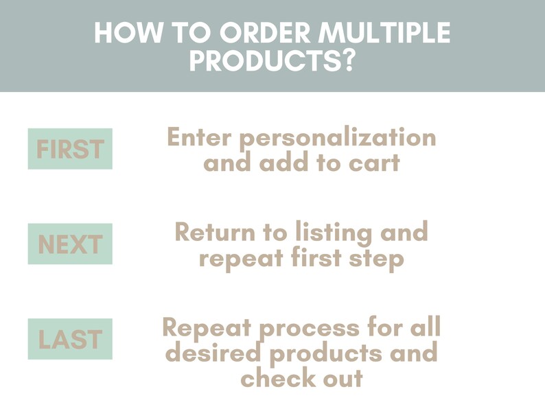 May include: Image with instructions on how to order multiple products. The text reads: "How to order multiple products?" followed by steps: "Enter personalization and add to cart", "Return to listing and repeat first step", and "Repeat process for all desired products and check out."