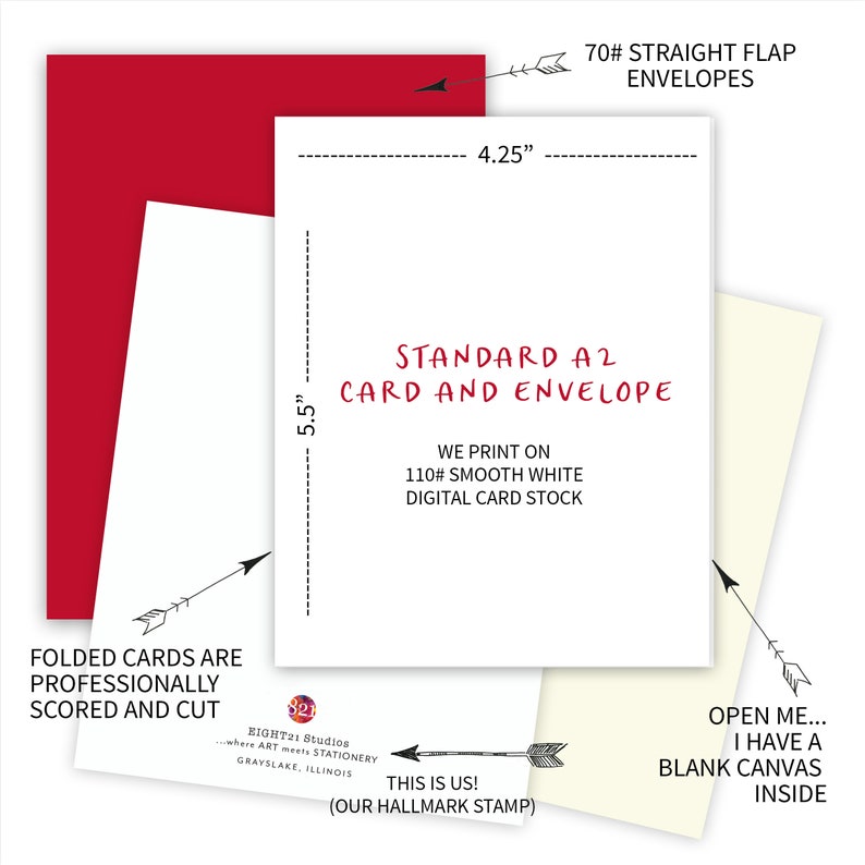Op de afbeelding: Een witte kaart- en envelopset met een rode kartonnen achterkant. De kaart is 14 cm bij 10,8 cm en is gedrukt op 110# glad wit digitaal kaartpapier. De envelop is een 70# envelop met een rechte klep. De tekst op de kaart luidt "Standard A2 Card and Envelope" en "We print on 110# smooth white digital card stock". De tekst op de envelop luidt "70# Straight Flap Envelopes". De tekst op de achterkant van de kaart luidt "Gevouwen kaarten zijn professioneel gescoord en gesneden" en "This is us! (Our Hallmark Stamp)". De tekst op de achterkant van de envelop luidt "Open me... I have a blank canvas inside".