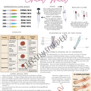 Puede incluir: Una hoja de trucos de terapia intravenosa (IV) con diagramas y texto. Incluye tasas de flujo, información de tonicidad, vistas anatómicas de las venas y complicaciones de la inserción de IV. Diseñado para profesionales médicos.