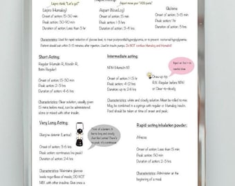 Verpleegkunde Insulinekaart diabetes geheugensteuntje studiegids verpleging 101 spiekbriefje