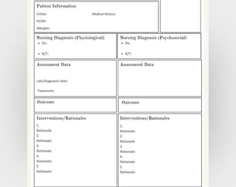 Bewerkbare kaart met verpleegconcepten | Canvassjabloon | Afdrukbaar klinisch zorgplan | Werkblad student verpleegkunde