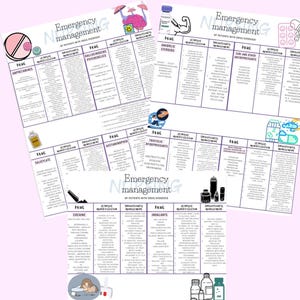 May include: A white and black chart with the title "Emergency Management of Drug Overdoses". The chart lists different drugs and their clinical manifestations, emergency management, and estimated time of elimination.