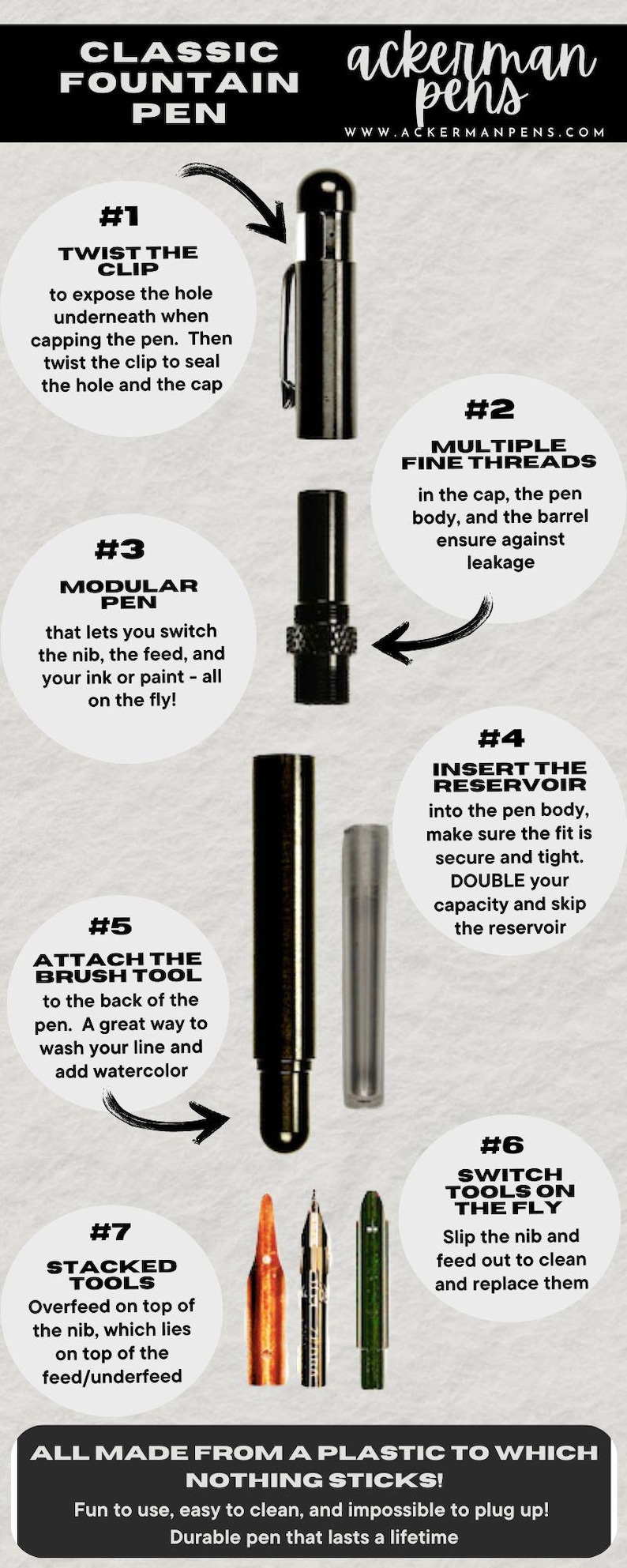 Puede incluir: Diagrama de una pluma estilogr&aacute;fica cl&aacute;sica con instrucciones detalladas. La imagen muestra los componentes de la pluma, incluyendo el clip, las roscas, el dep&oacute;sito y el pincel. El texto explica el uso y mantenimiento de la pluma, destacando su dise&ntilde;o modular y su construcci&oacute;n en pl&aacute;stico duradero.