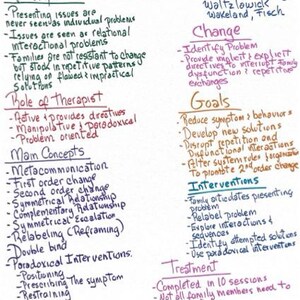 Puede incluir: Notas manuscritas sobre un fondo blanco que detallan el enfoque MRI en terapia. Se enumeran conceptos clave como 'Assumptions', 'Role of Therapist' y 'Main Concepts'. Las notas están en varios colores, incluyendo verde, morado y naranja.