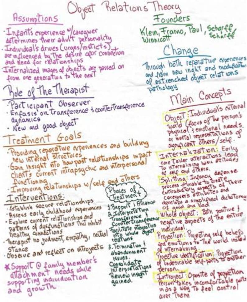 Mft National Exam Notes Theories Visuals Etsy