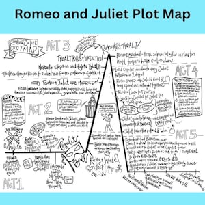 Mapa de la trama de Romeo y Julieta / Shakespeare / Literatura clásica