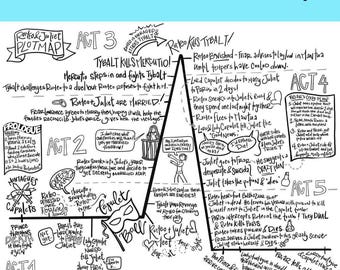 Mapa de la trama de Romeo y Julieta / Shakespeare / Literatura clásica