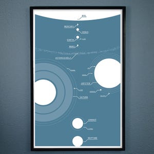 Karte Unseres Sonnensystems Für Liebhaber des Weltraums und Sci Fi 11x 17
