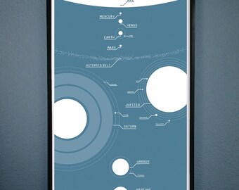 Map Of Our Solar System For Lovers of Space and Sci Fi 11x 17