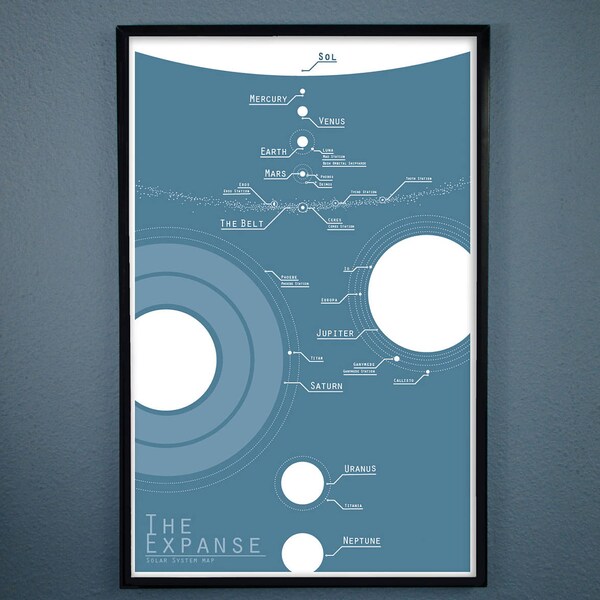 The Expanse - Mapa del Sistema Solar con puntos de interés de The Expanse. Cartel de Expansión.