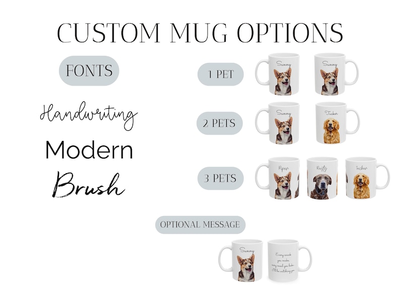 Personalized Dog Mug Custom Pet Portrait Coffee Mug Gift Dog Mom Doggy Grandmother Present Idea Black Accent Ceramic Cup Morning Companion image 2