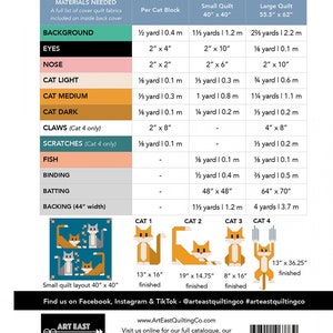 May include: A quilting pattern for a quilt featuring four unique cat blocks. The pattern includes instructions for a 55.5 inches by 62 inches quilt and a 40 inches by 40 inches quilt. The pattern also includes a materials list and measurements for each fabric piece needed for the quilt.