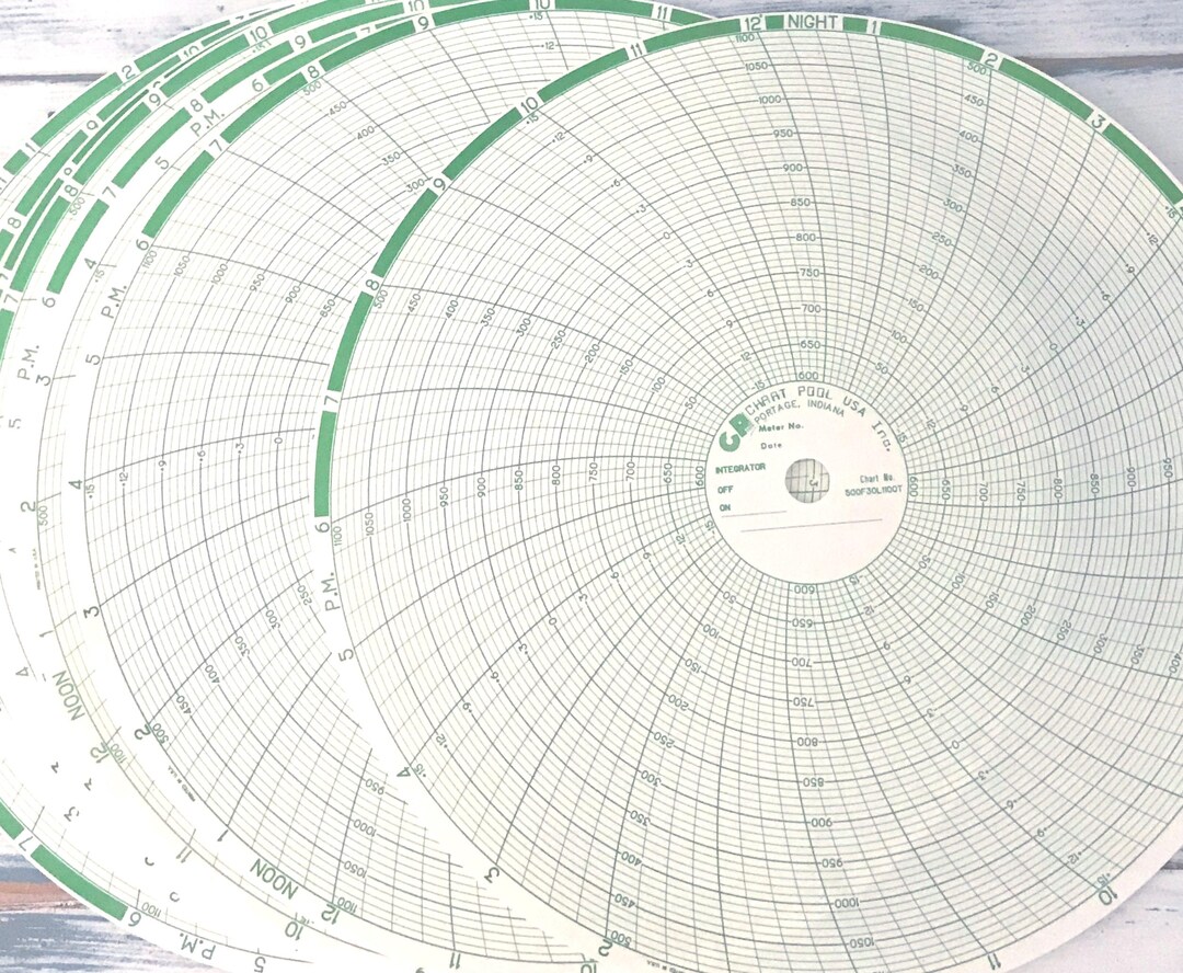 Green Circular Grid Paper Pack / Round Chart Graph Papers / Circle ...