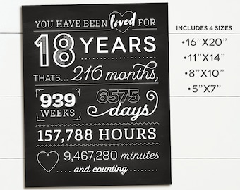 Loved for 18 years Birthday Poster, 18 year anniversary poster, 18th birthday, 18th anniversary, chalkboard sign, chalkboard poster