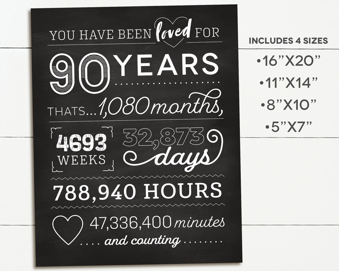 Loved for 90 Years Birthday Poster, 90th Birthday Gift, Chalkboard Sign ...